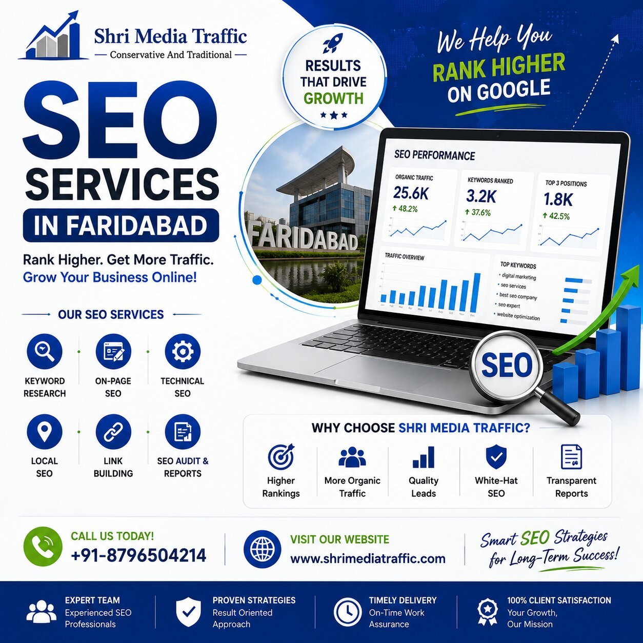 SEO Services in Faridabad for SERP Rankings, Organic Traffic and Lead Generation